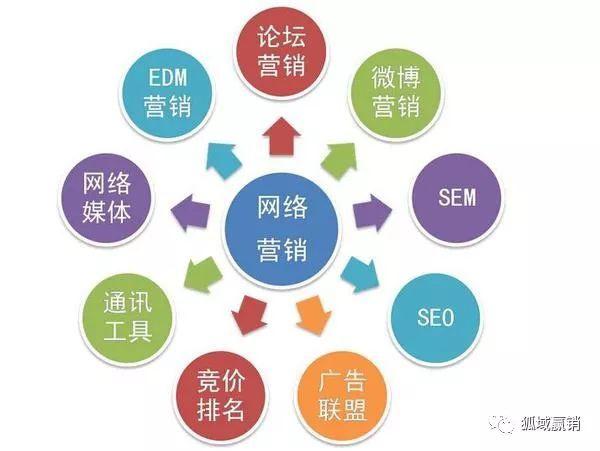 掌握未来 网络营销与技术推广的重要性